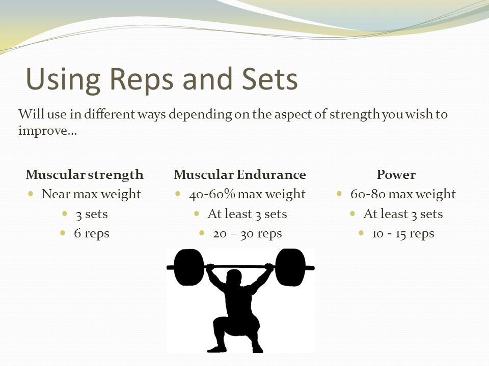 Understand weight training used Understand the repetitions and sets. - ppt
