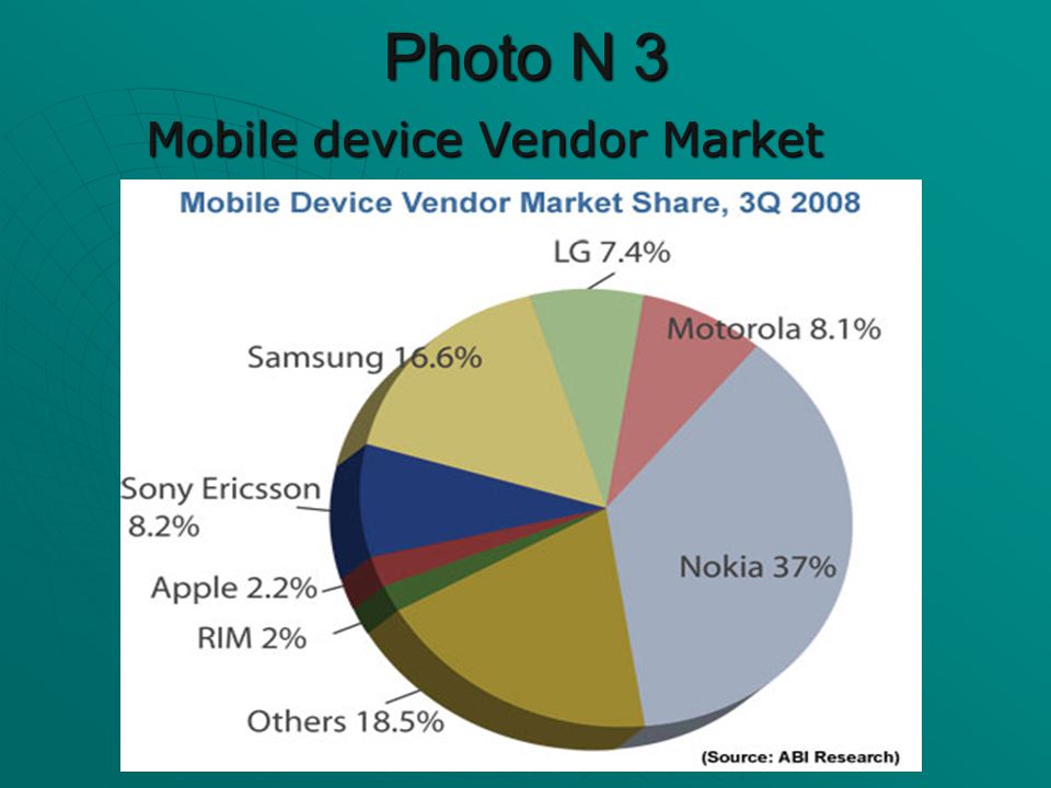 Photo N 3 Mobile device Vendor Market Mobile device Vendor Market