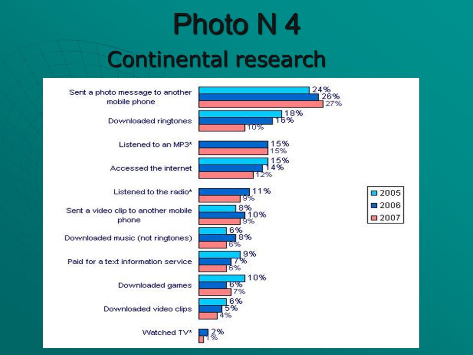 Photo N 4 Continental research Continental research