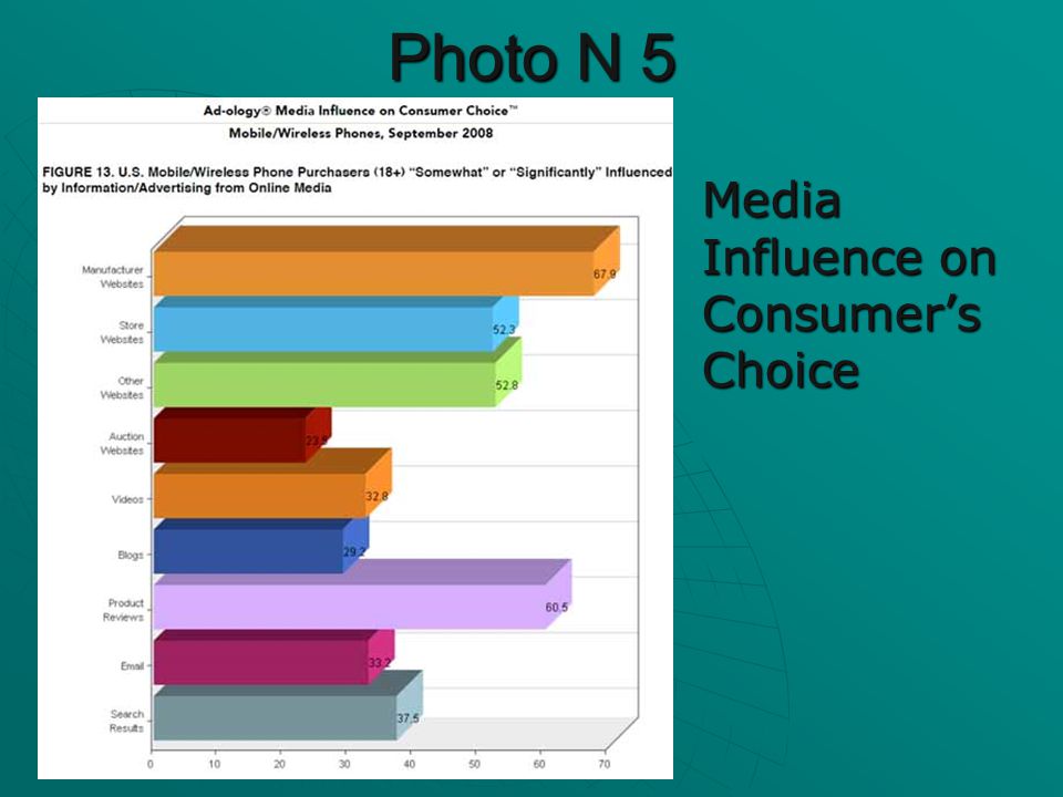 Photo N 5 Media Influence on Consumer’s Choice