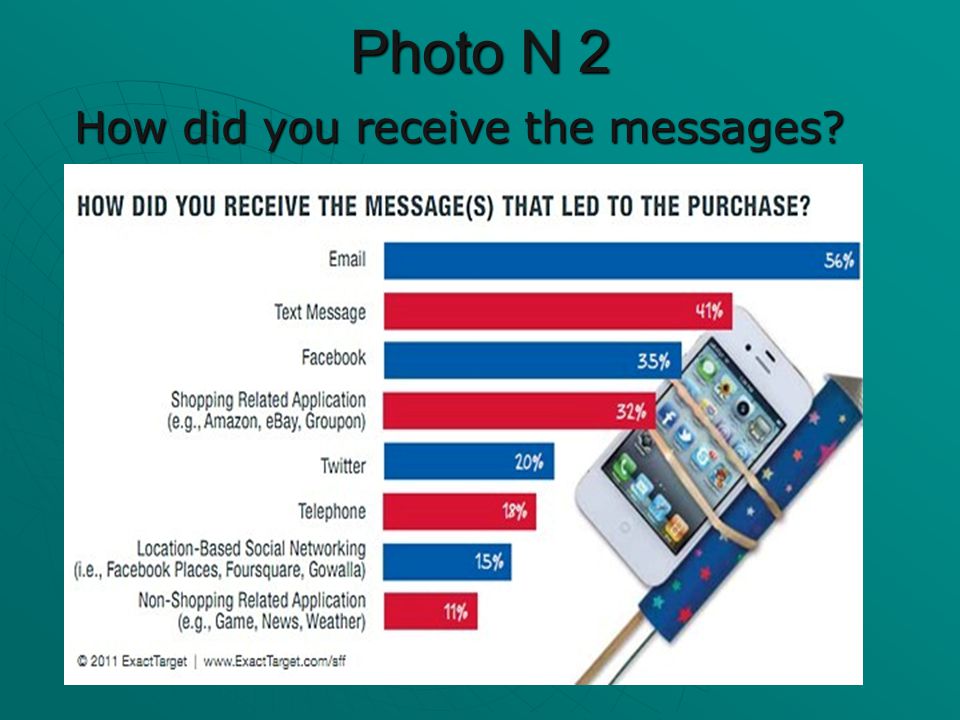 Photo N 2 How did you receive the messages How did you receive the messages