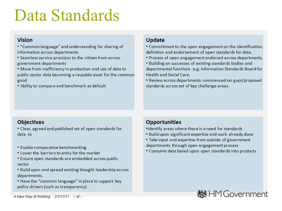 Data Standards A New Way of Working : 21/11/11 : 2 of 8 Vision Common language and understanding for sharing of information across departments Seamless service provision to the citizen from across government departments Move from inefficiency in production and use of data to public sector data becoming a reusable asset for the common good Ability to compare and benchmark as default Opportunities Identify areas where there is a need for standards Build upon significant expertise and work already done Take input and expertise from outside of government departments through open engagement process Consume data based upon open standards into products Objectives Clear, agreed and published set of open standards for data to Enable comparative benchmarking Lower the barriers to entry for the market Ensure open standards are embedded across public sector Build upon and spread existing thought leadership across departments.