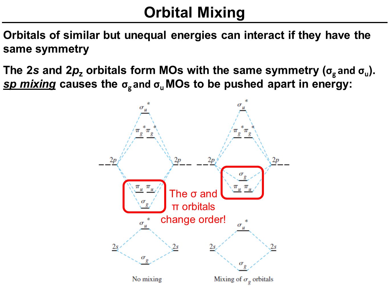 Diktere Korea Mose MO Diagrams for Diatomic Molecules Chapter 5 Friday, October 17, ppt  download