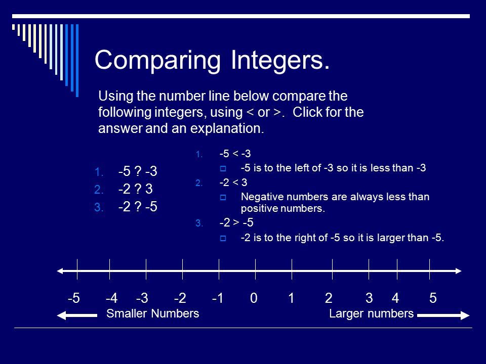 Comparing Integers