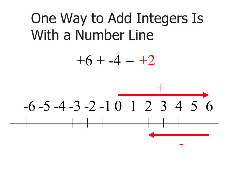 One Way to Add Integers Is With a Number Line =+2