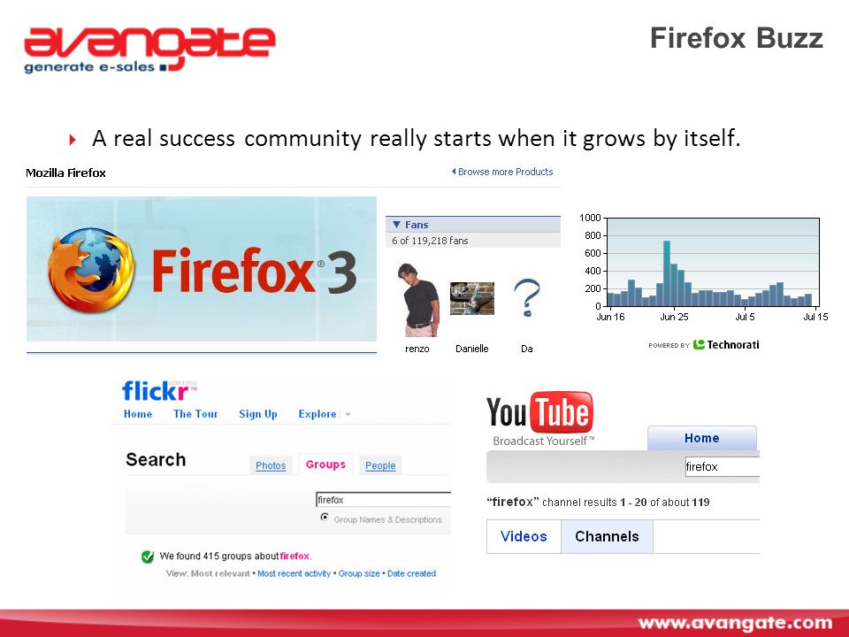 Firefox Buzz  A real success community really starts when it grows by itself.