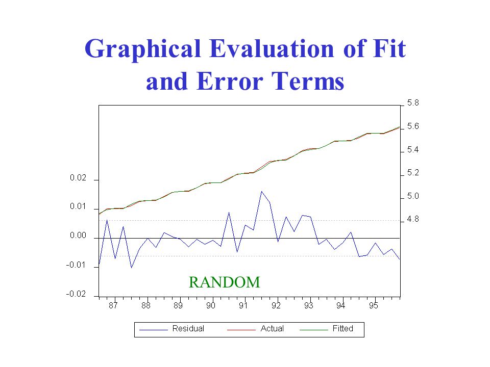 Graphical Evaluation of Fit and Error Terms RANDOM