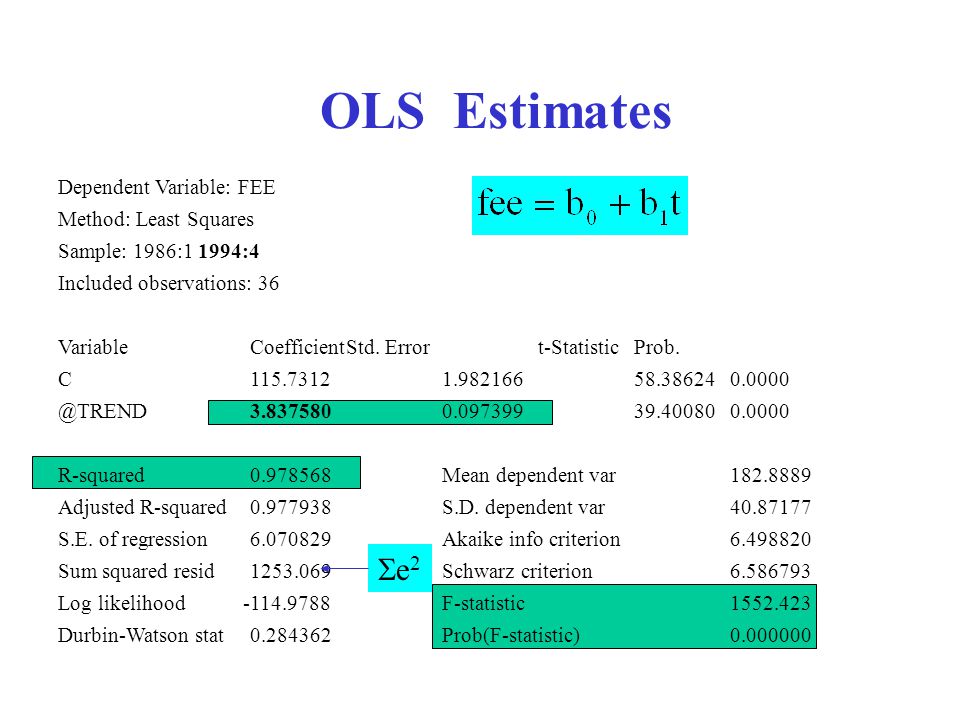 OLS Estimates Dependent Variable: FEE Method: Least Squares Sample: 1986:1 1994:4 Included observations: 36 VariableCoefficientStd.