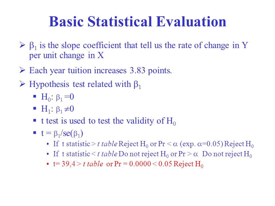 Basic Statistical Evaluation   1 is the slope coefficient that tell us the rate of change in Y per unit change in X  Each year tuition increases 3.83 points.