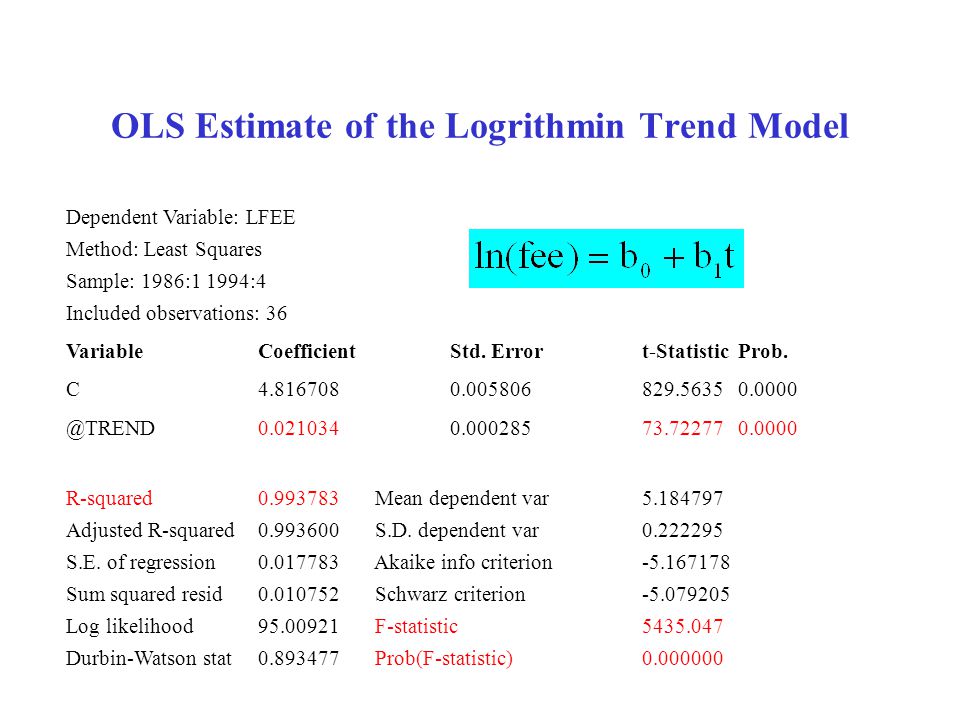 OLS Estimate of the Logrithmin Trend Model Dependent Variable: LFEE Method: Least Squares Sample: 1986:1 1994:4 Included observations: 36 VariableCoefficientStd.