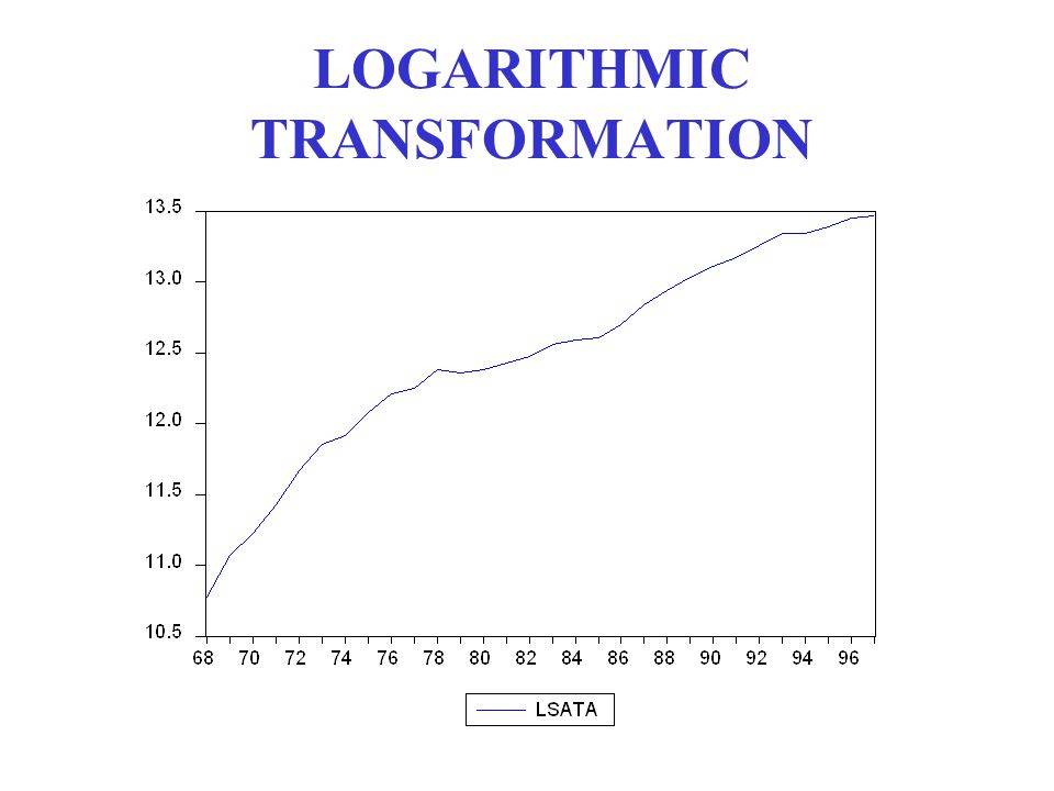LOGARITHMIC TRANSFORMATION
