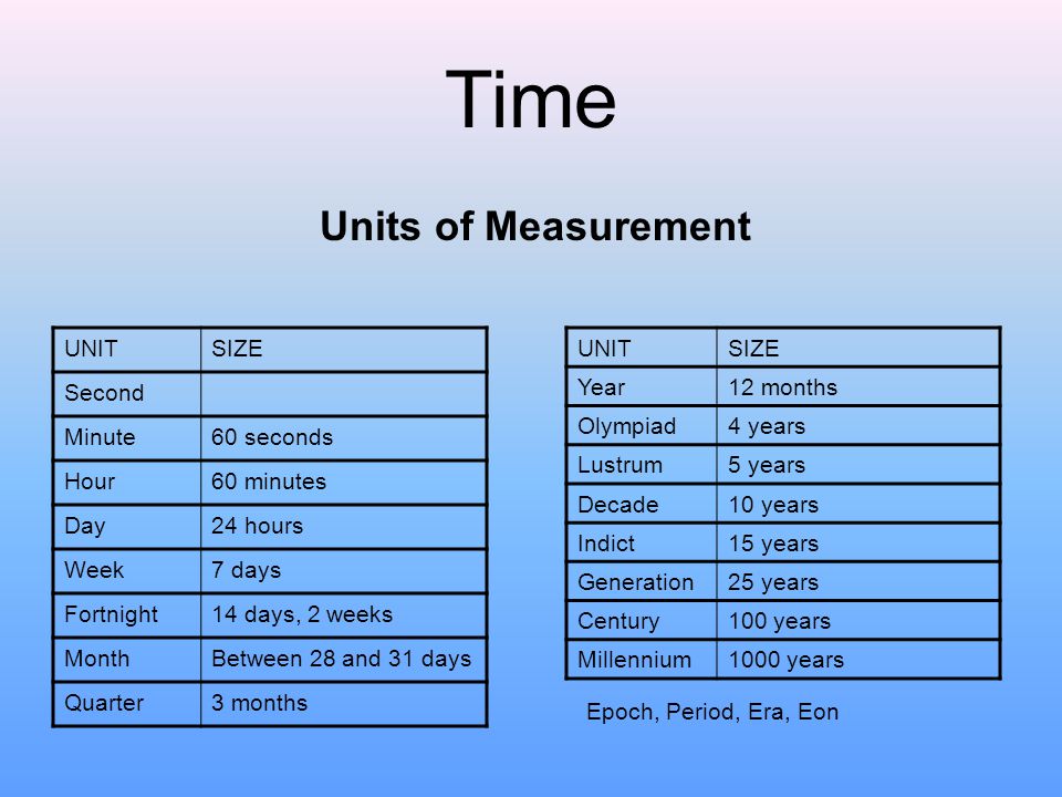 Why Do We Measure Time in Years?  