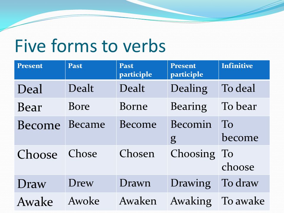 Глаголы в past participle. Choose прошедшее. Bear неправильный глагол. Awake past participle. Bear verb forms.
