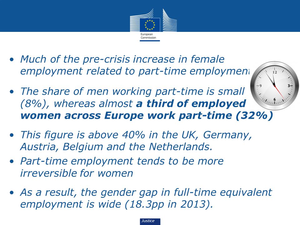 Much of the pre-crisis increase in female employment related to part-time employment The share of men working part-time is small (8%), whereas almost a third of employed women across Europe work part-time (32%) This figure is above 40% in the UK, Germany, Austria, Belgium and the Netherlands.