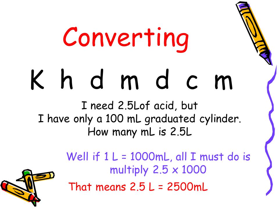 Khdmdcm Chart