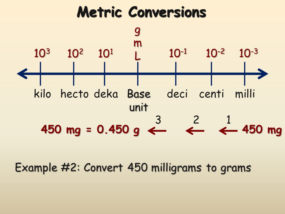 Mg To Grams Chart