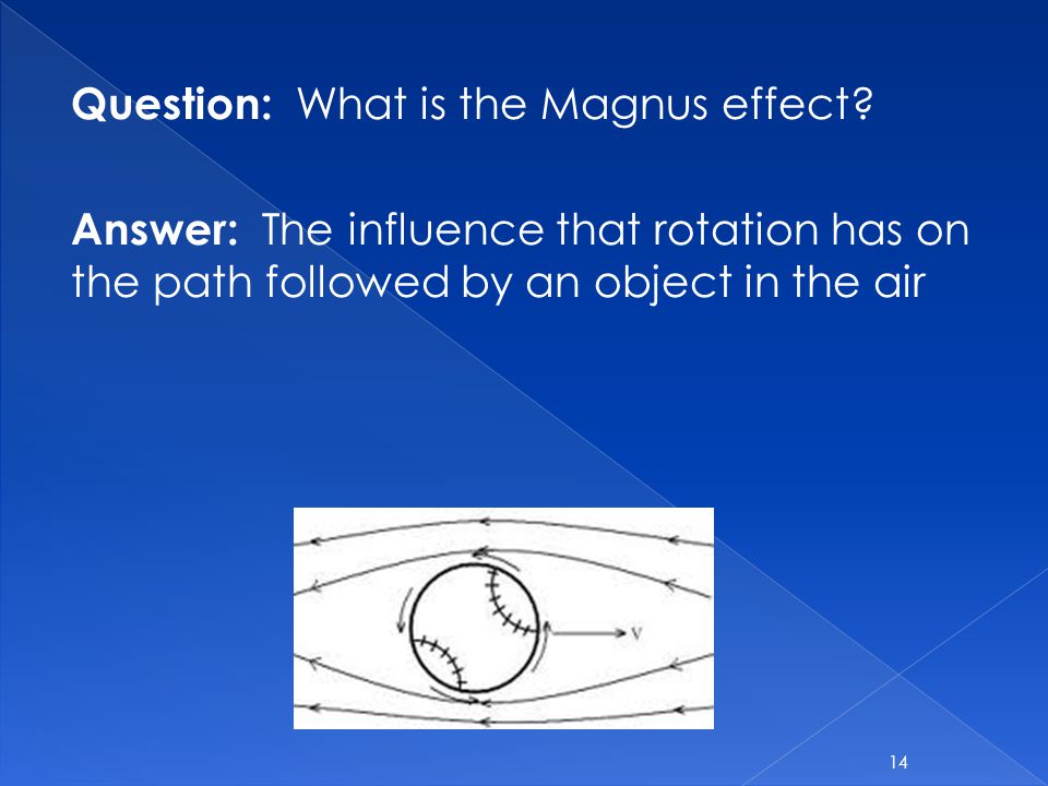 Question: What is the Magnus effect.