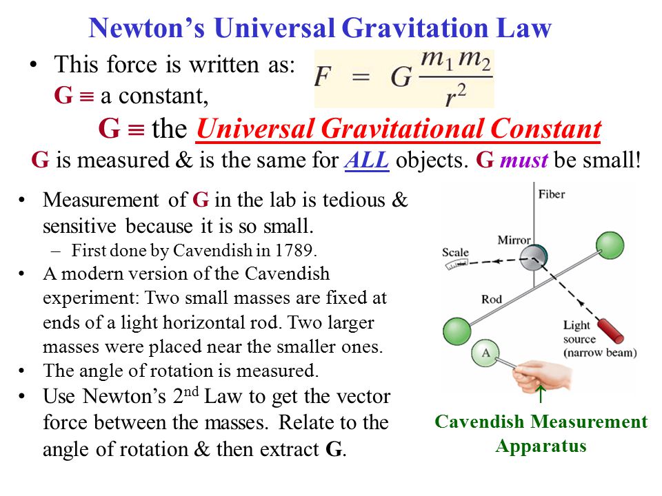 Law of gravity. Law of Universal Gravitation Newton. The Law of Gravitation. Newton Gravity Formula.