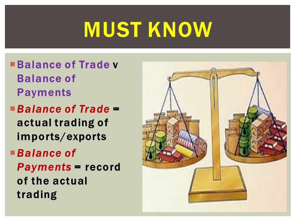  Balance of Trade v Balance of Payments  Balance of Trade = actual trading of imports/exports  Balance of Payments = record of the actual trading MUST KNOW