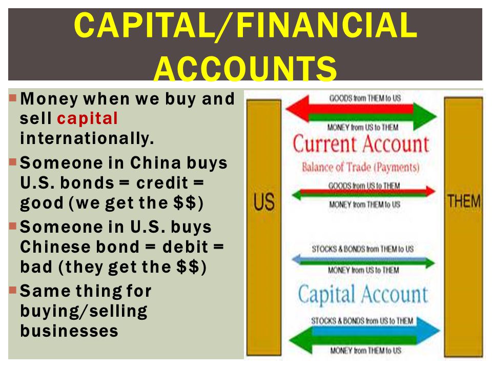 CAPITAL/FINANCIAL ACCOUNTS  Money when we buy and sell capital internationally.