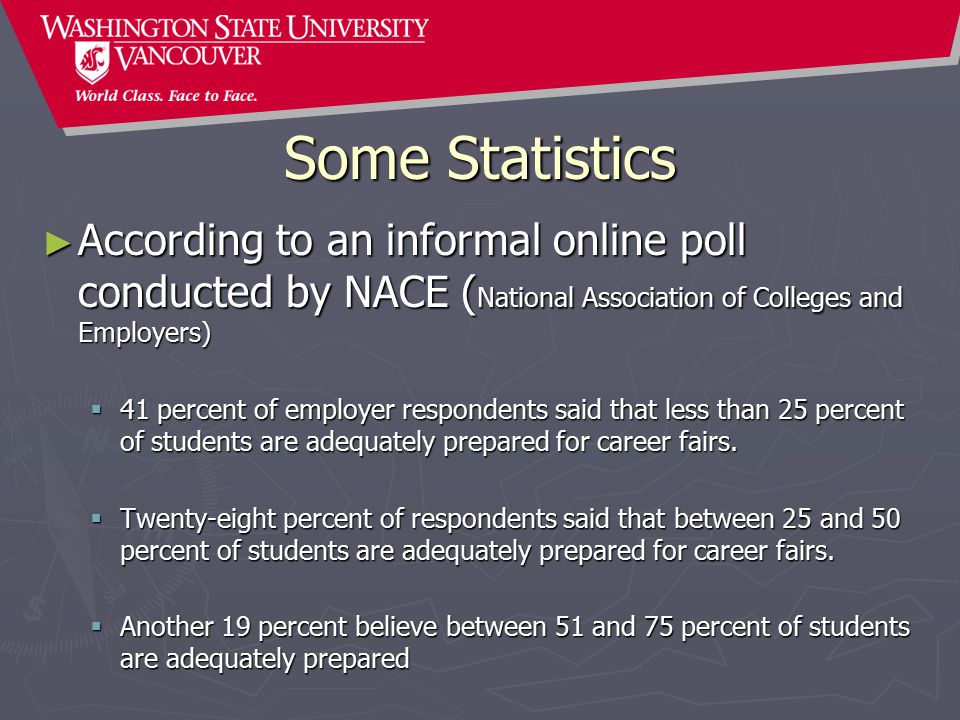Some Statistics ► According to an informal online poll conducted by NACE ( National Association of Colleges and Employers)  41 percent of employer respondents said that less than 25 percent of students are adequately prepared for career fairs.