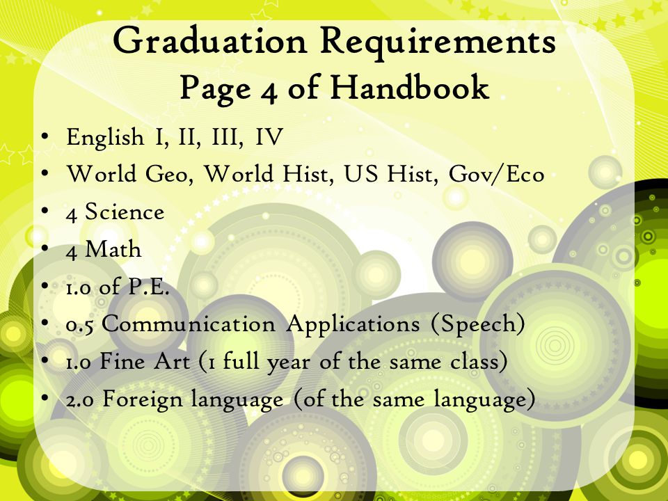 Graduation Requirements Page 4 of Handbook English I, II, III, IV World Geo, World Hist, US Hist, Gov/Eco 4 Science 4 Math 1.0 of P.E.