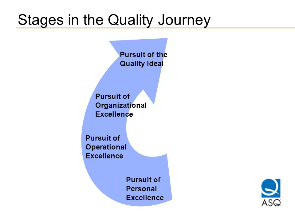 Stages in the Quality Journey Pursuit of the Quality Ideal Pursuit of Operational Excellence Pursuit of Organizational Excellence Pursuit of Personal Excellence