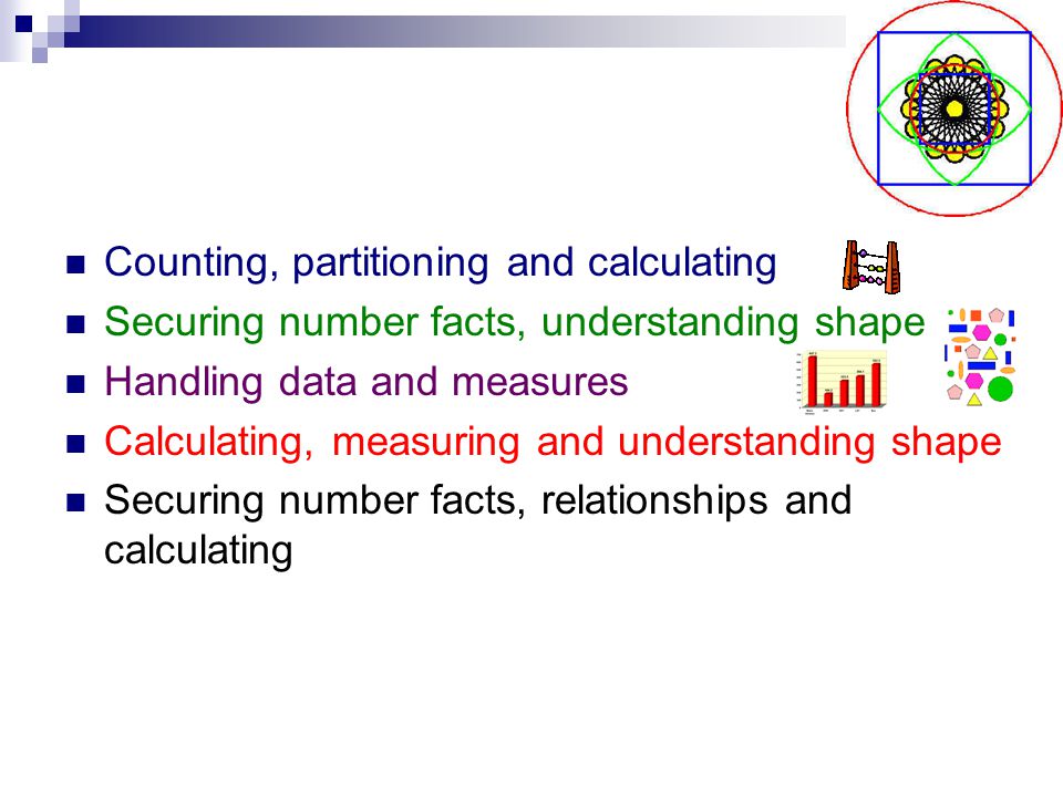 Mathematics involves confidence and competence with numbers and measures.