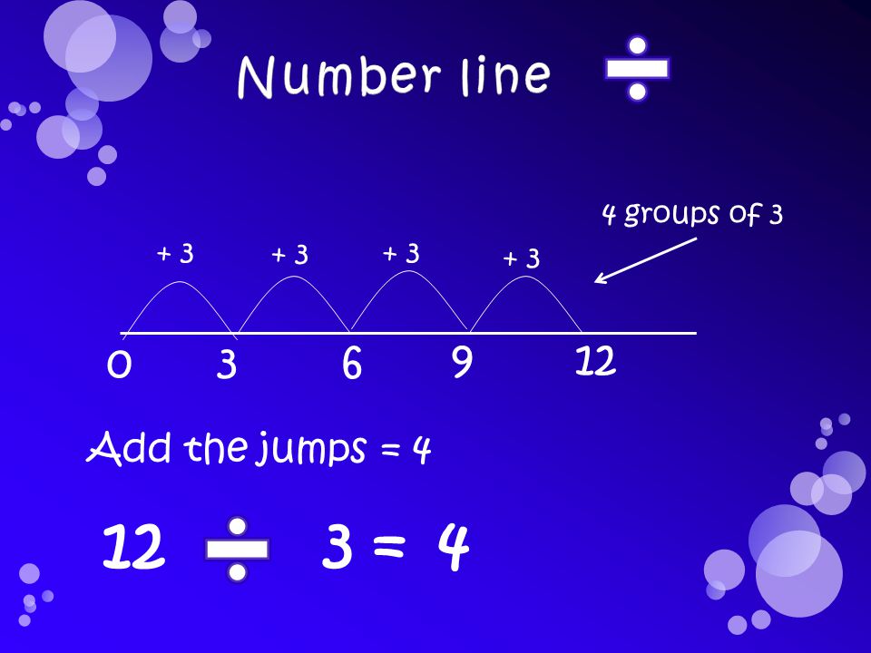 12 3 = Add the jumps = 4 4 groups of