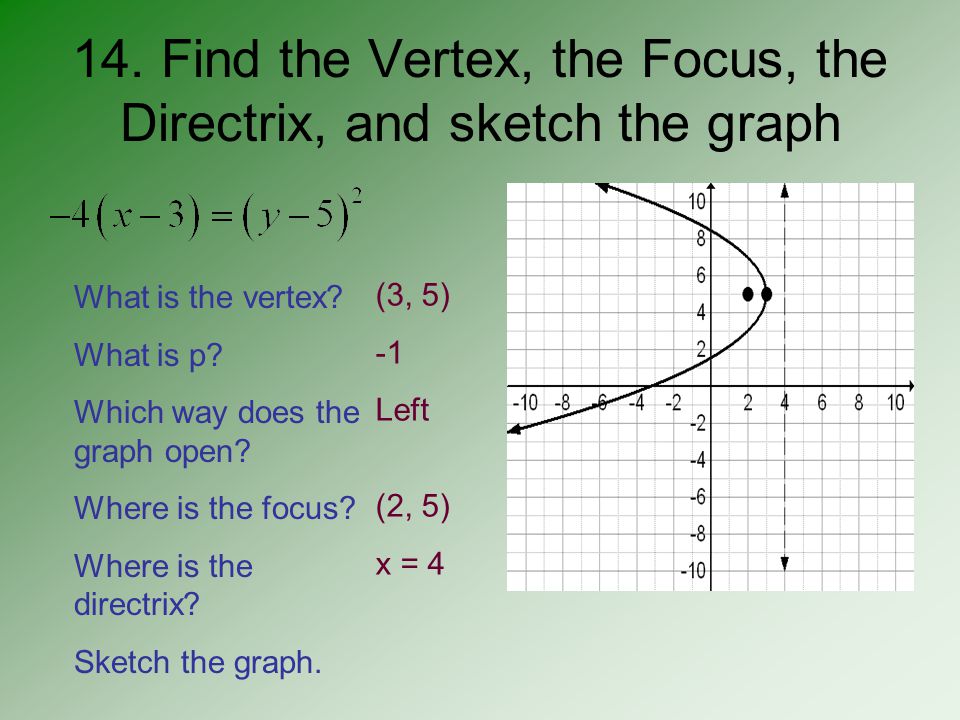 Parabolas Definitions Parabola Set Of All Points Equidistant From 14 13