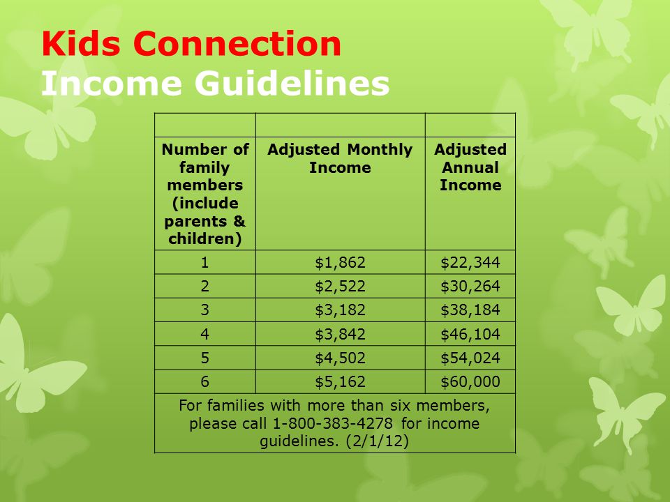 Nebraska Medicaid Eligibility Income Chart