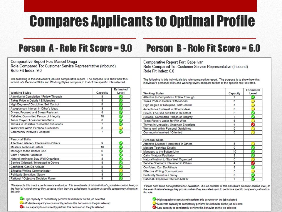 Compares Applicants to Optimal Profile Person A - Role Fit Score = 9.0 Person B - Role Fit Score = 6.0