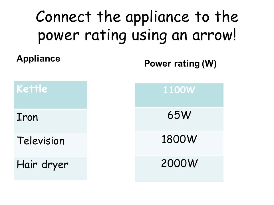 Connect the appliance to the power rating using an arrow.
