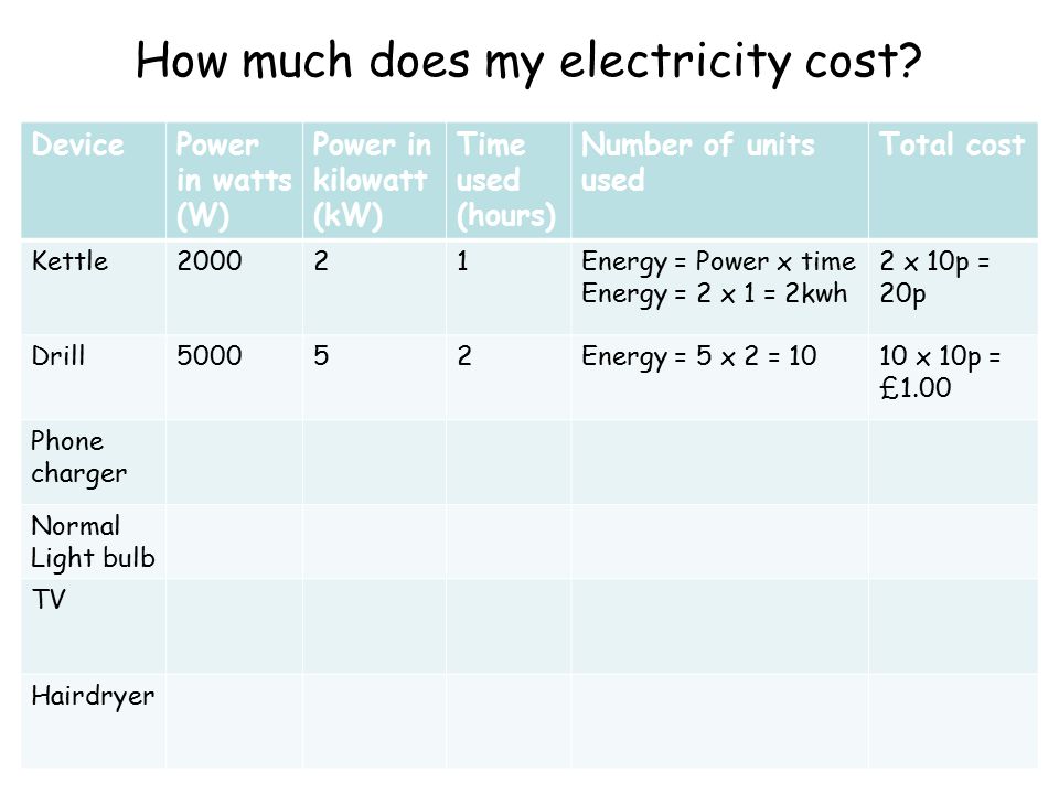 How much does my electricity cost.