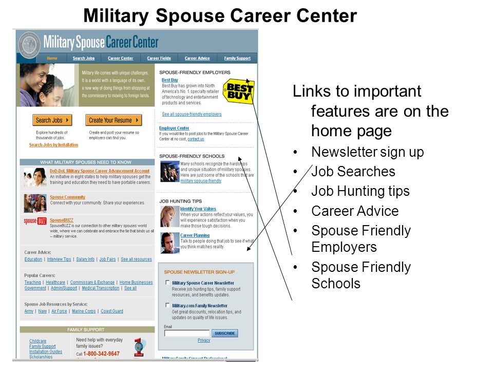Links to important features are on the home page Newsletter sign up Job Searches Job Hunting tips Career Advice Spouse Friendly Employers Spouse Friendly Schools Military Spouse Career Center