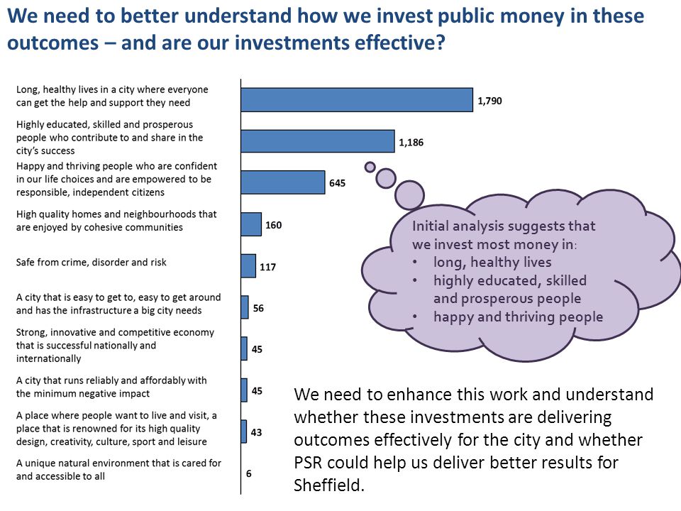 We need to better understand how we invest public money in these outcomes – and are our investments effective.