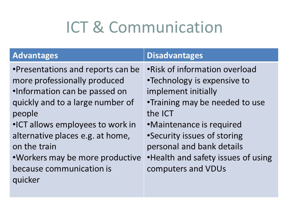 Advantages of technology. Information and communication Technologies презентация. Презентация ICT. What is communication топик. Information and communication Technology (ICT) 6 класс.