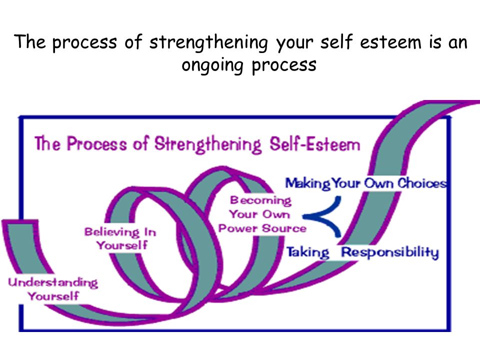 The process of strengthening your self esteem is an ongoing process