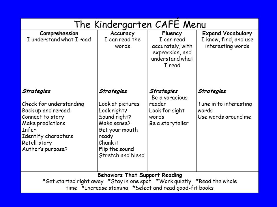 The Kindergarten CAFÉ Menu Comprehension I understand what I read Strategies Check for understanding Back up and reread Connect to story Make predictions Infer Identify characters Retell story Author’s purpose.