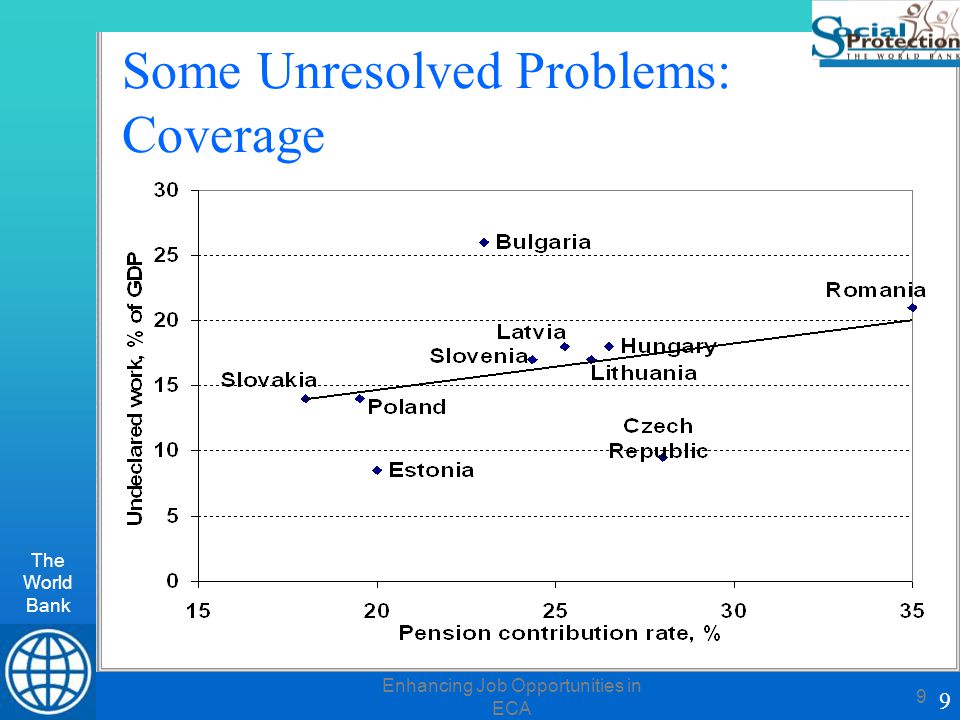 The World Bank 9 Enhancing Job Opportunities in ECA 9 Some Unresolved Problems: Coverage