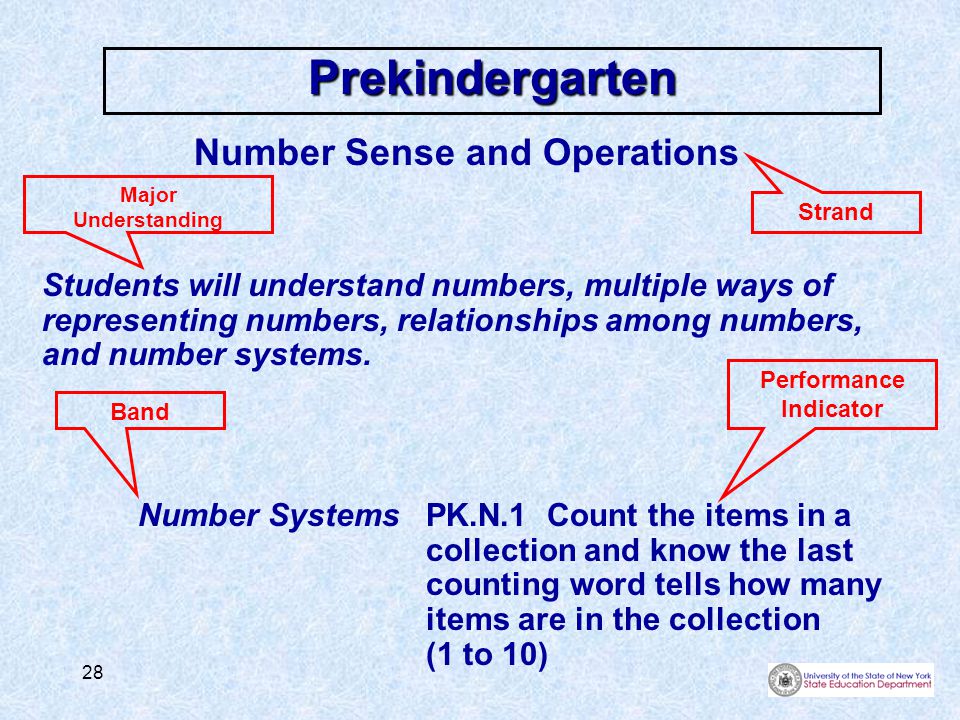 28 Prekindergarten Number Sense and Operations Students will understand numbers, multiple ways of representing numbers, relationships among numbers, and number systems.