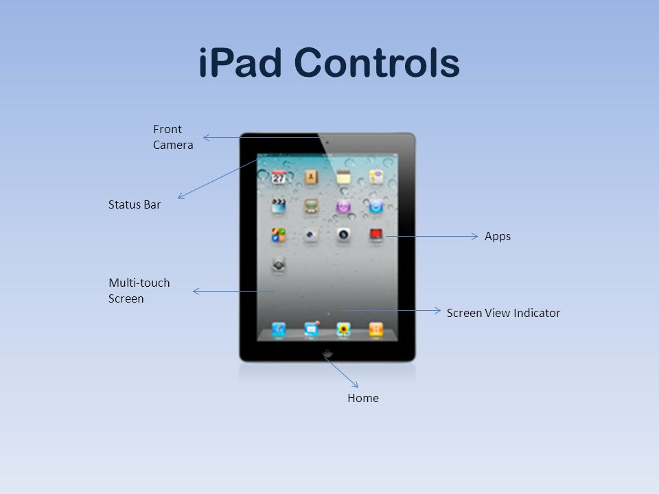 iPad Controls Home Front Camera Status Bar Multi-touch Screen Apps Screen View Indicator
