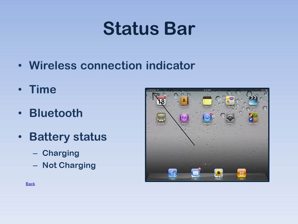Status Bar Wireless connection indicator Time Bluetooth Battery status – Charging – Not Charging Back