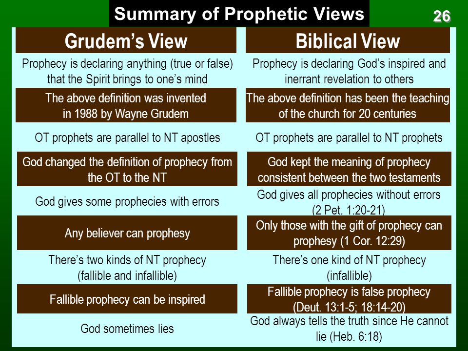Grudem’s ViewBiblical View Prophecy is declaring anything (true or false) that the Spirit brings to one’s mind Prophecy is declaring God’s inspired and inerrant revelation to others The above definition was invented in 1988 by Wayne Grudem The above definition has been the teaching of the church for 20 centuries OT prophets are parallel to NT apostlesOT prophets are parallel to NT prophets God changed the definition of prophecy from the OT to the NT God kept the meaning of prophecy consistent between the two testaments God gives some prophecies with errors God gives all prophecies without errors (2 Pet.