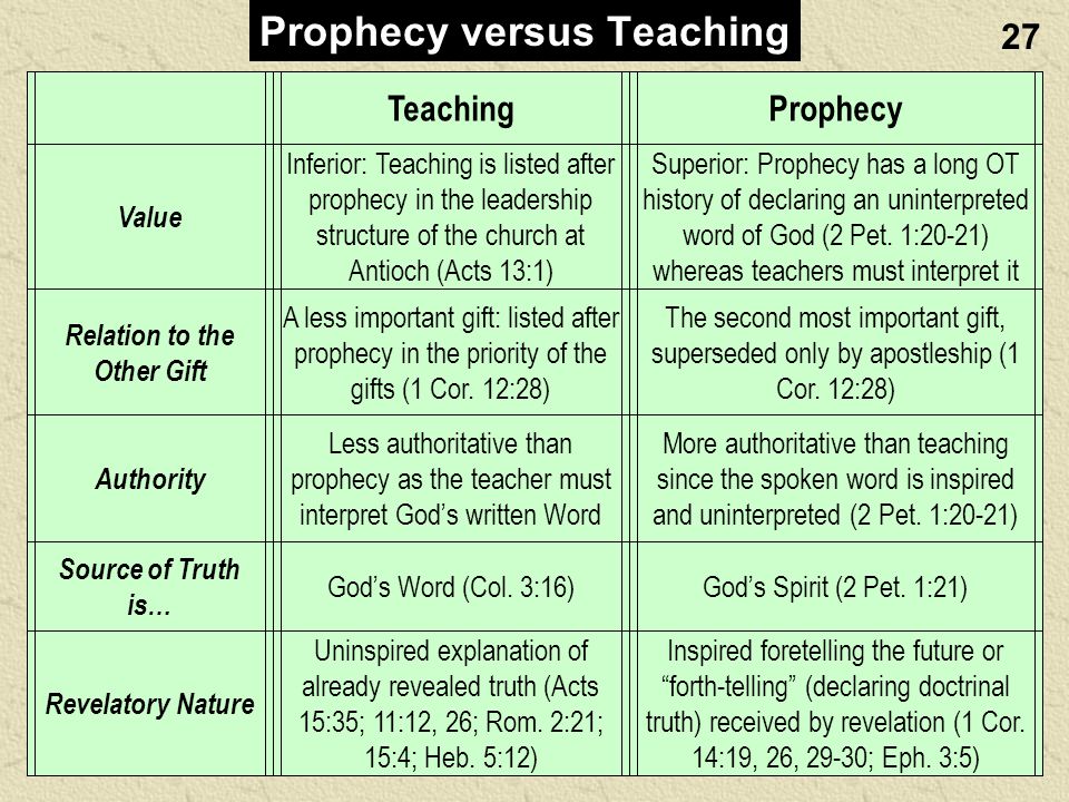 TeachingProphecy Value Inferior: Teaching is listed after prophecy in the leadership structure of the church at Antioch (Acts 13:1) Superior: Prophecy has a long OT history of declaring an uninterpreted word of God (2 Pet.