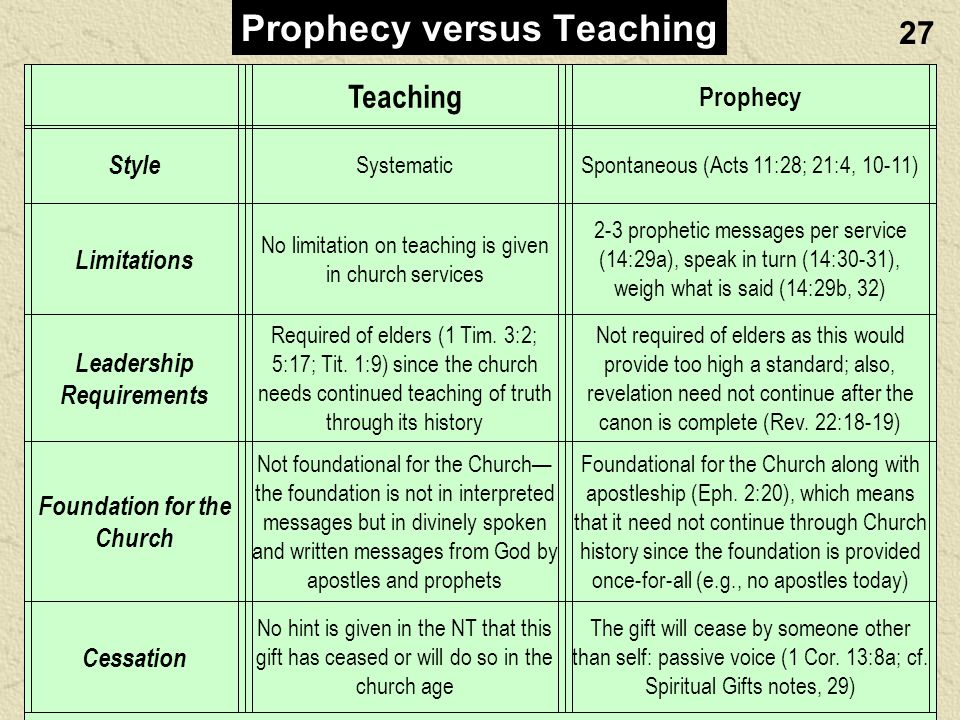 Teaching Prophecy Style SystematicSpontaneous (Acts 11:28; 21:4, 10-11) Limitations No limitation on teaching is given in church services 2-3 prophetic messages per service (14:29a), speak in turn (14:30-31), weigh what is said (14:29b, 32) Leadership Requirements Required of elders (1 Tim.