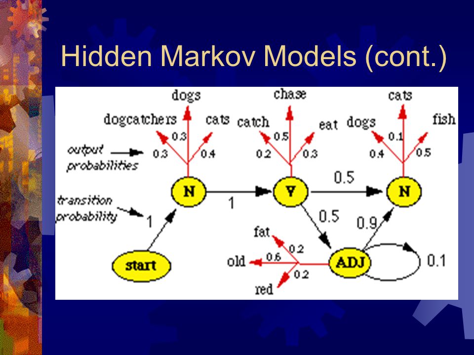 Hidden Markov Models (cont.)