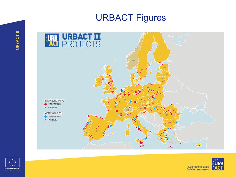 URBACT Figures