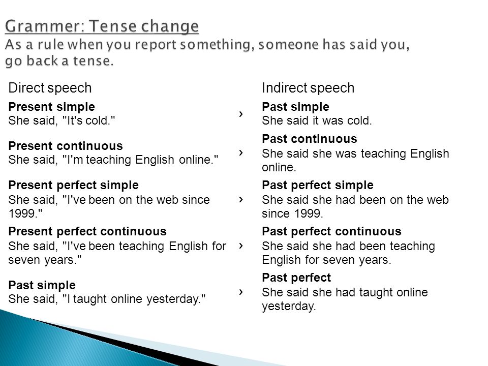 Grammer: Tense change As a rule when you report something, someone has said you, go back a tense.