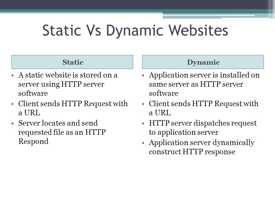 Static Vs Dynamic Websites StaticDynamic A static website is stored on a server using HTTP server software Client sends HTTP Request with a URL Server locates and send requested file as an HTTP Respond Application server is installed on same server as HTTP server software Client sends HTTP Request with a URL HTTP server dispatches request to application server Application server dynamically construct HTTP response